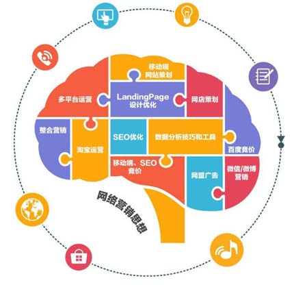 昆明SEO-搜索引擎算法规则小结 昆明SEO-搜索引擎算法规则小结