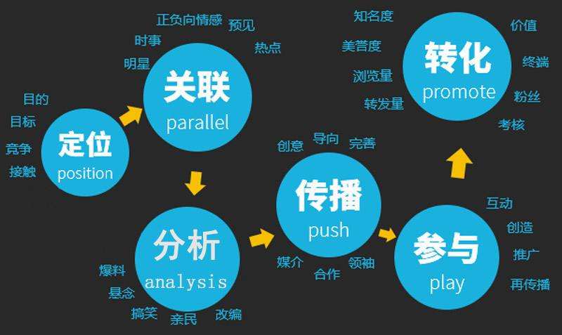 网络营销方案 网络营销方案