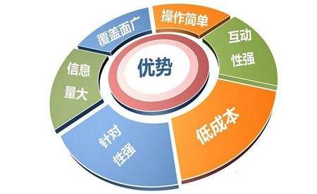 互联网全网营销优势 互联网全网营销优势