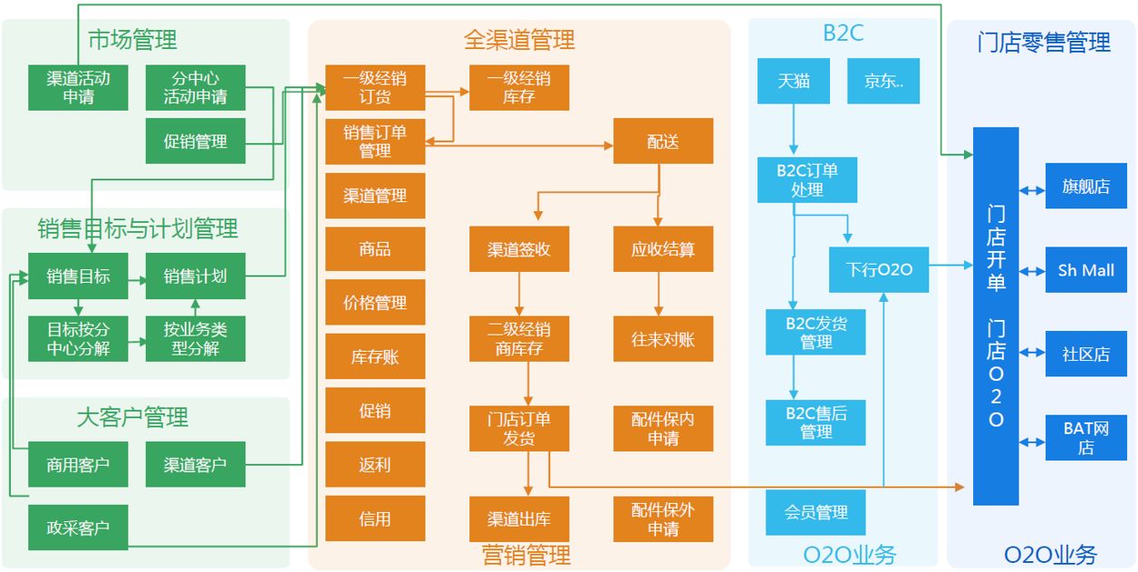 云南全网营销渠道 云南全网营销渠道