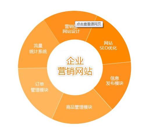 网络推广，网络营销方式方法